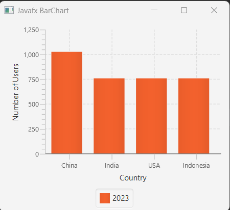 JavaFX BarChart