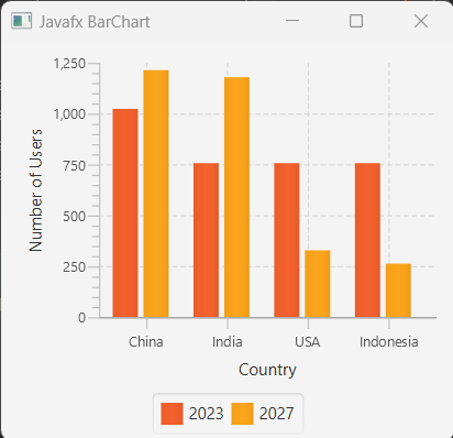 JavaFX BarChart