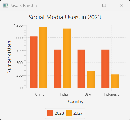 JavaFX BarChart