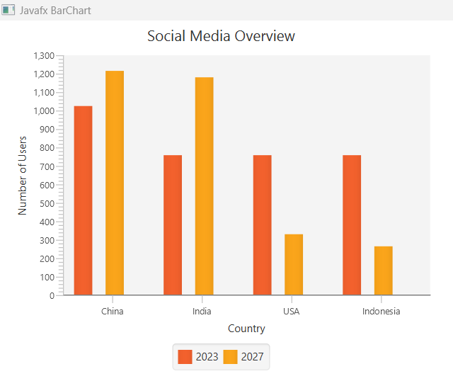 JavaFX BarChart