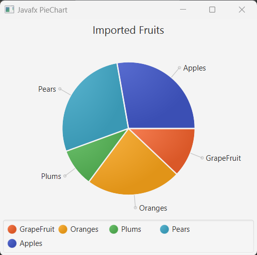 JavaFX PieChart