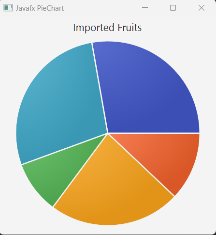 JavaFX PieChart