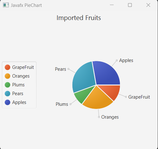 JavaFX PieChart