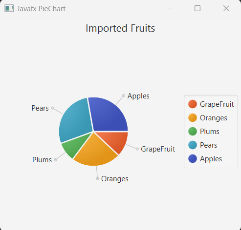 JavaFX PieChart