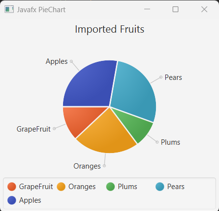 JavaFX PieChart