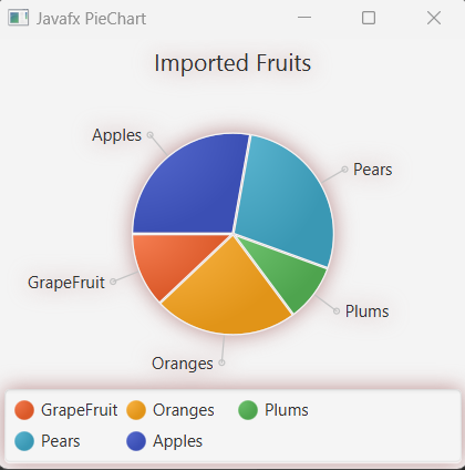 JavaFX PieChart